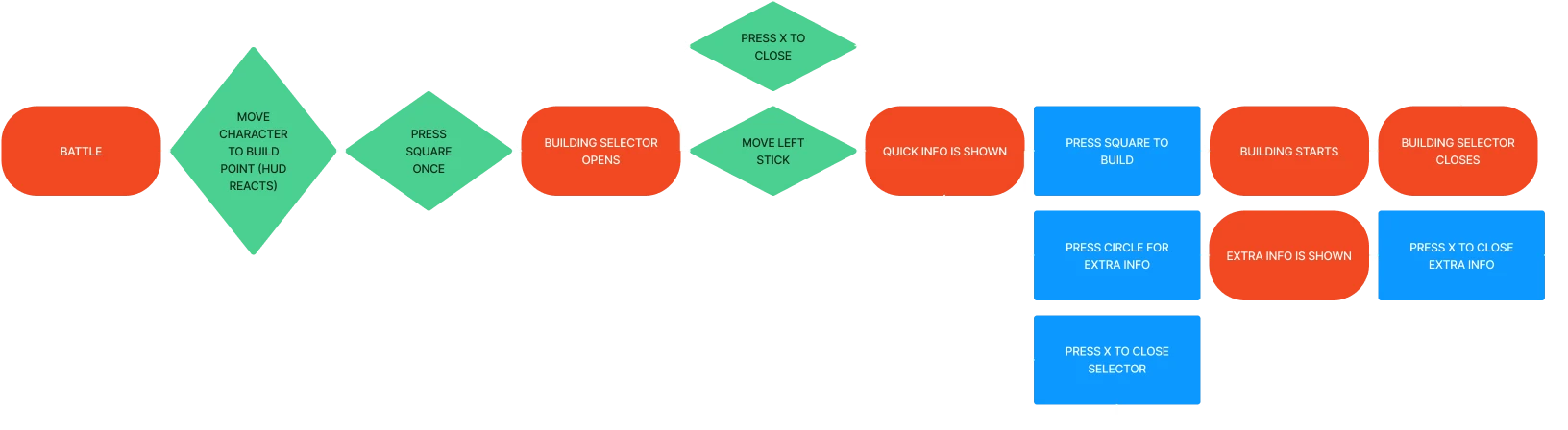battledump's user flow
