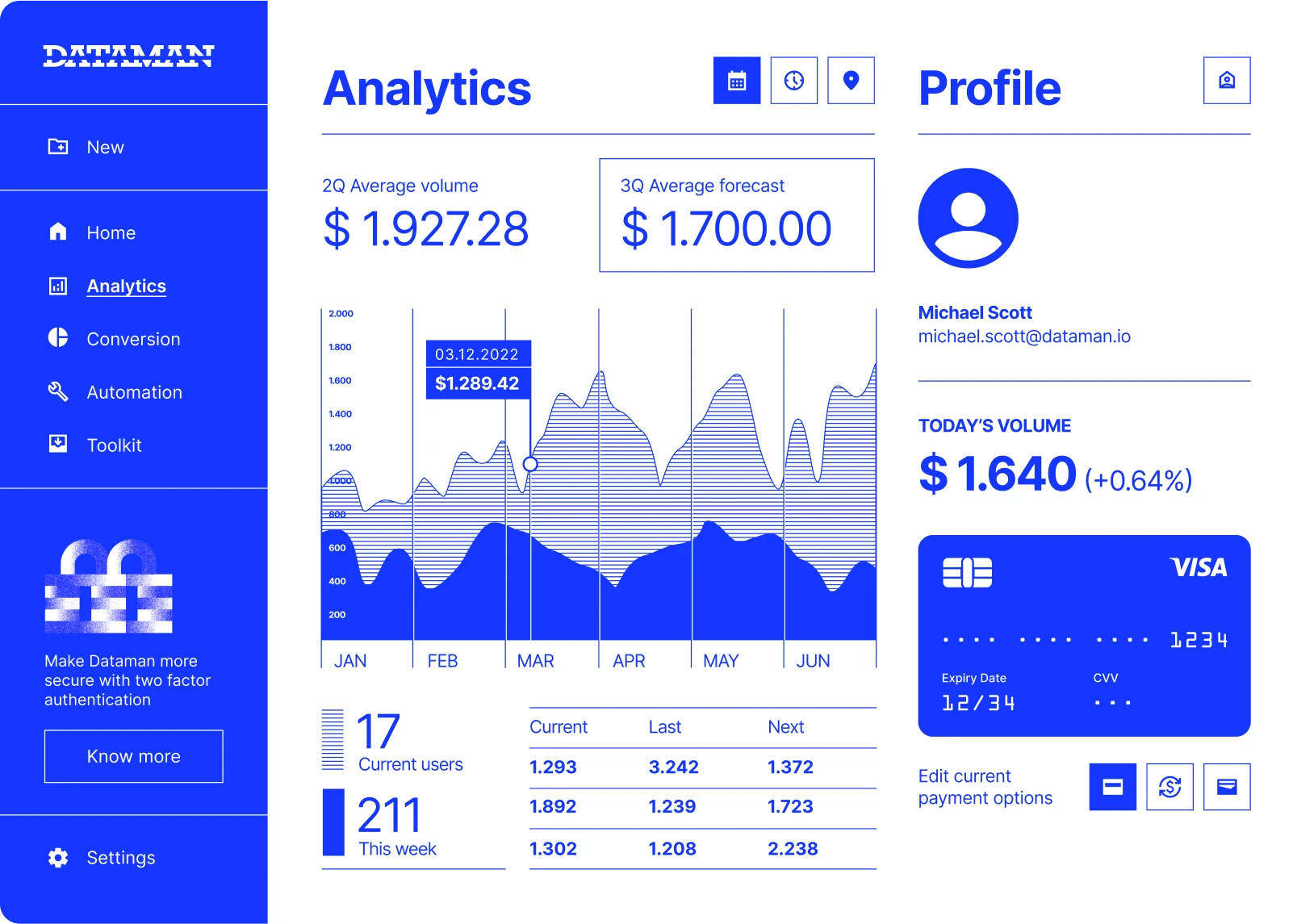 Analysis Chart for Visually Impaired Users
