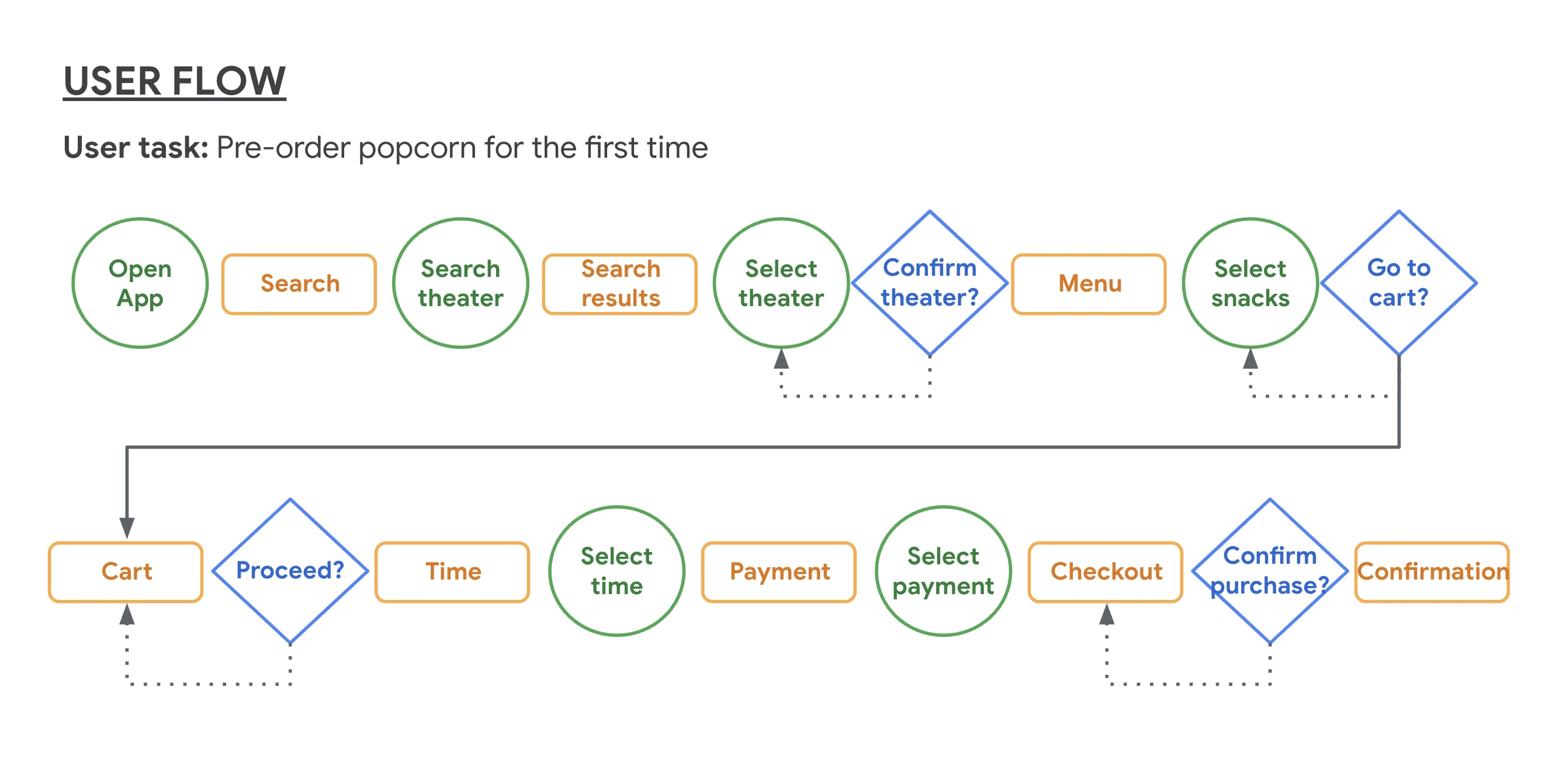 snackpik user flow