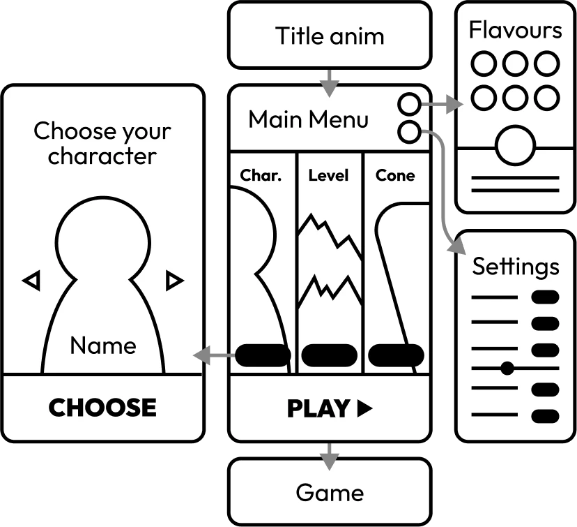 user flow for the main menu