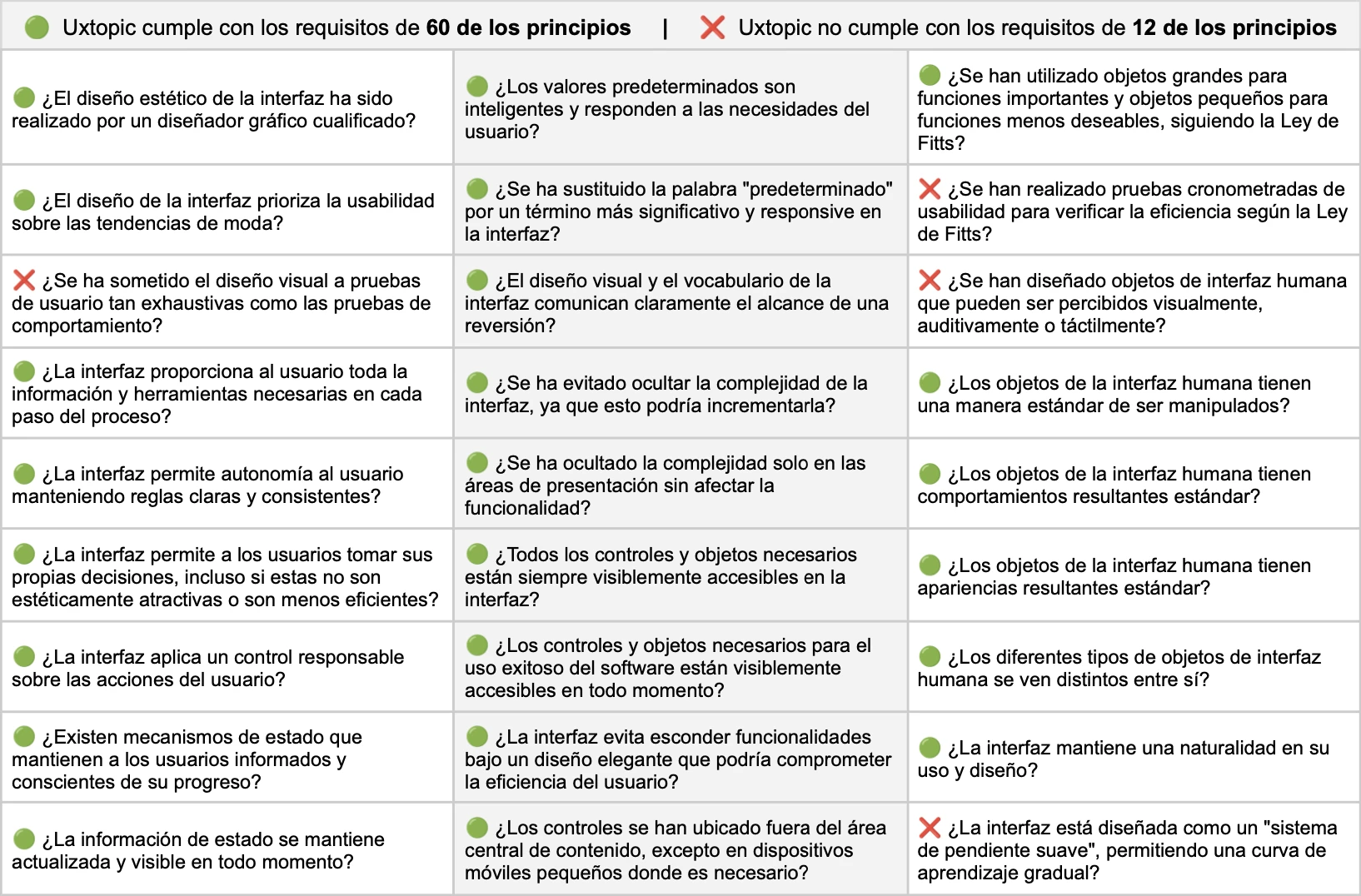 screenshot of part of Tognazzini's First Principles of Interaction Design